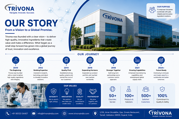 Trivona India LLP company story