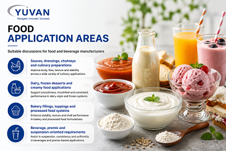 Food grade ingredient application areas